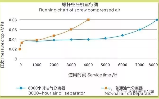 艾普利高端油分（8000小時油氣分離芯）(圖8)